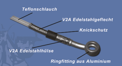 Aufbau Schlauch
